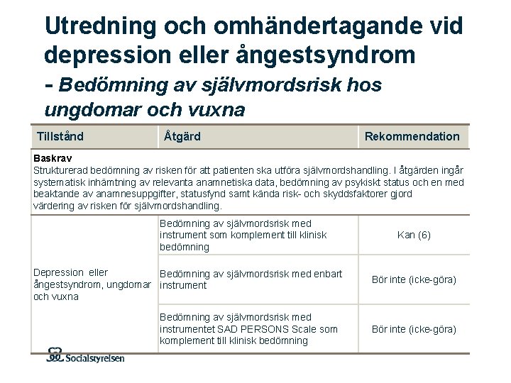 Utredning och omhändertagande vid depression eller ångestsyndrom - Bedömning av självmordsrisk hos ungdomar och