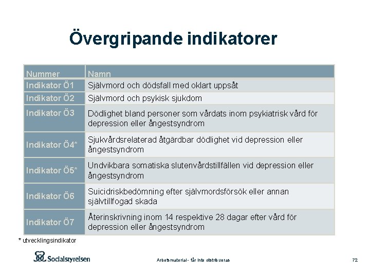 Övergripande indikatorer Nummer Indikator Ö 1 Namn Självmord och dödsfall med oklart uppsåt Indikator