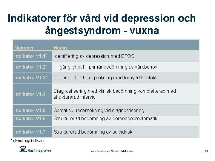 Indikatorer för vård vid depression och ångestsyndrom - vuxna Nummer Namn Indikator V 1.