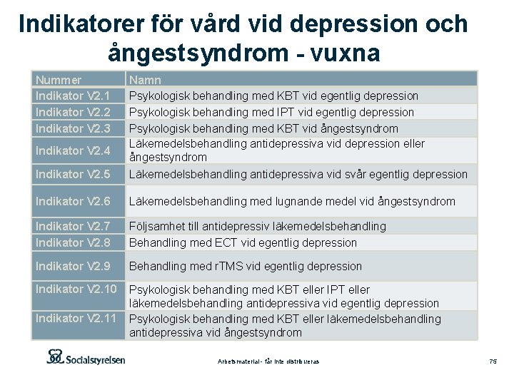 Indikatorer för vård vid depression och ångestsyndrom - vuxna Nummer Indikator V 2. 1