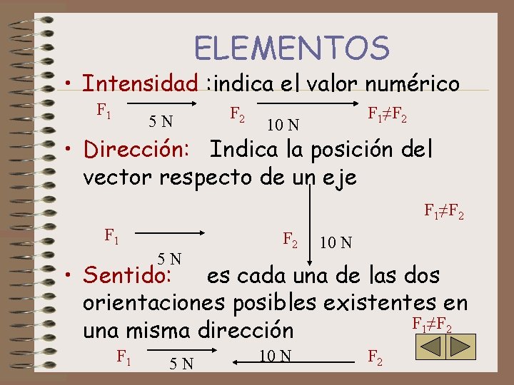 ELEMENTOS • Intensidad : indica el valor numérico F 1 5 N F 2