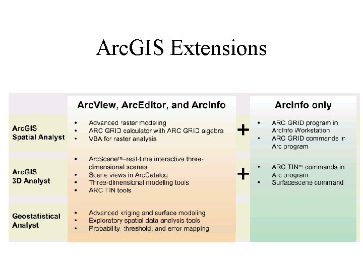 Arc. GIS Extensions Arc. GIS Extensions