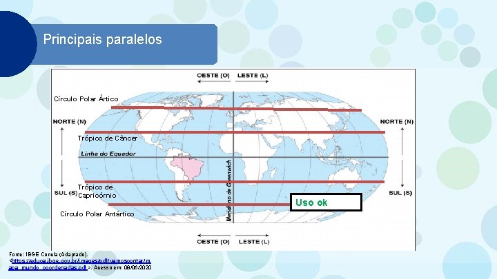Principais paralelos Círculo Polar Ártico Trópico de Câncer Trópico de Capricórnio Círculo Polar Antártico