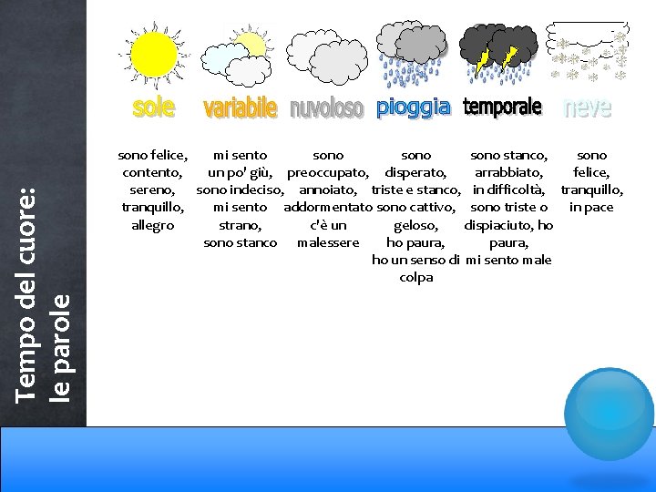 Tempo del cuore: le parole sono felice, mi sento sono stanco, sono contento, un