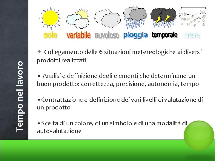 Tempo nel lavoro • Collegamento delle 6 situazioni metereologiche ai diversi prodotti realizzati •