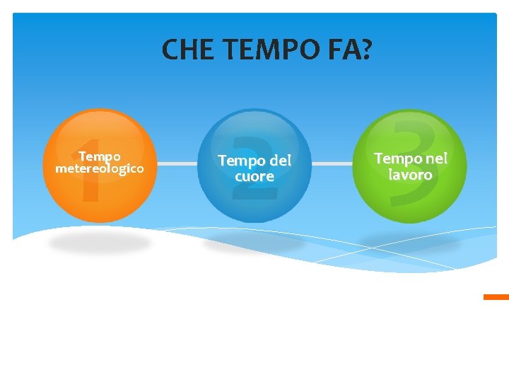 CHE TEMPO FA? 3 1 2 Tempo metereologico Tempo del cuore Tempo nel lavoro