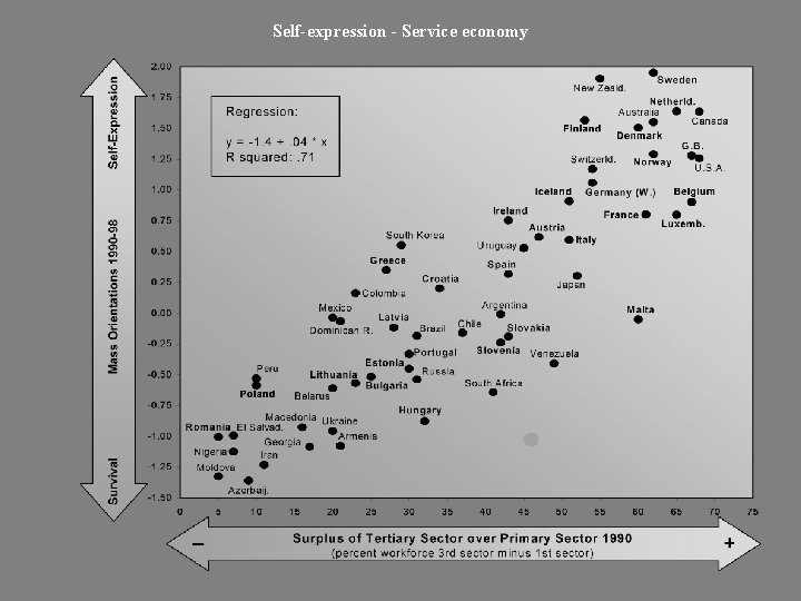 Self-expression - Service economy Self-expression - Service economy