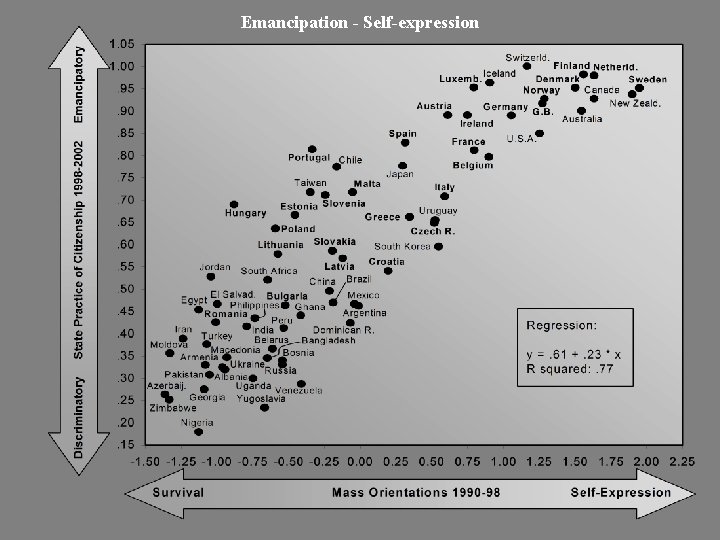 Emancipation - Self-expression Emancipation - Self-expression