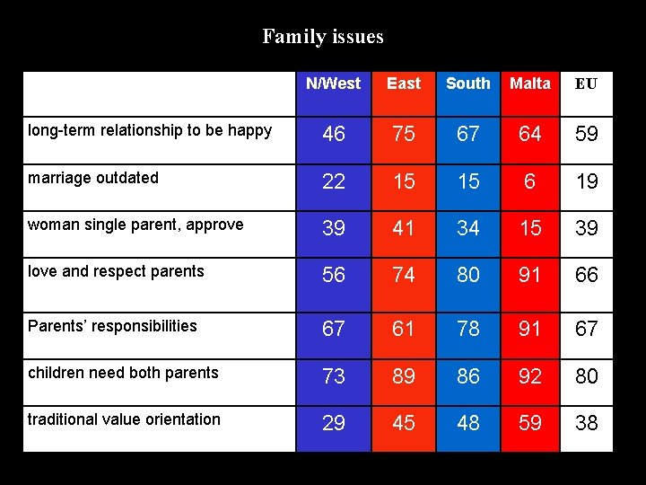 Family issues N/West East South Malta EU long-term relationship to be happy 46 75 Family issues N/West East South Malta EU long-term relationship to be happy 46 75