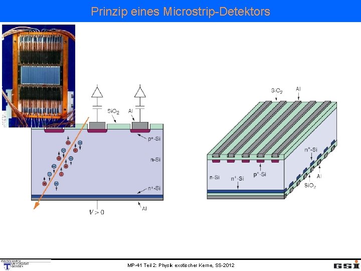 Prinzip eines Microstrip-Detektors MP-41 Teil 2: Physik exotischer Kerne, SS-2012 