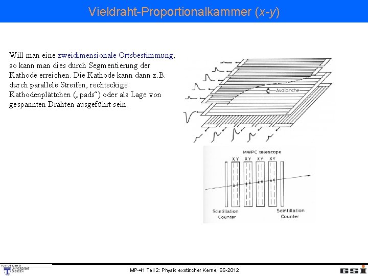 Vieldraht-Proportionalkammer (x-y) Will man eine zweidimensionale Ortsbestimmung, so kann man dies durch Segmentierung der
