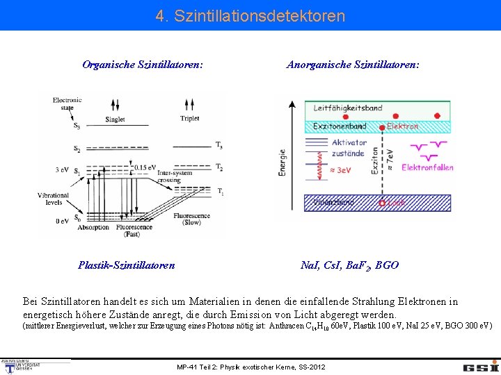 4. Szintillationsdetektoren Organische Szintillatoren: Plastik-Szintillatoren Anorganische Szintillatoren: Na. I, Cs. I, Ba. F 2,