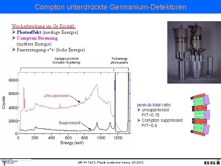 Compton unterdrückte Germanium-Detektoren Wechselwirkung im Ge Kristall: Ø Photoeffekt (niedrige Energie) Ø Compton Streuung