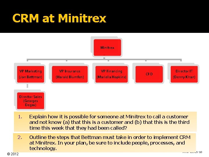 CRM at Minitrex VP Marketing (Jon Bettman) VP Insurance (Harold Blumfen) VP Financing (Mariella