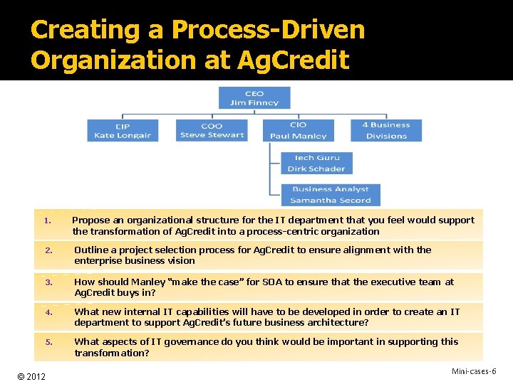 Creating a Process-Driven Organization at Ag. Credit 1. Propose an organizational structure for the