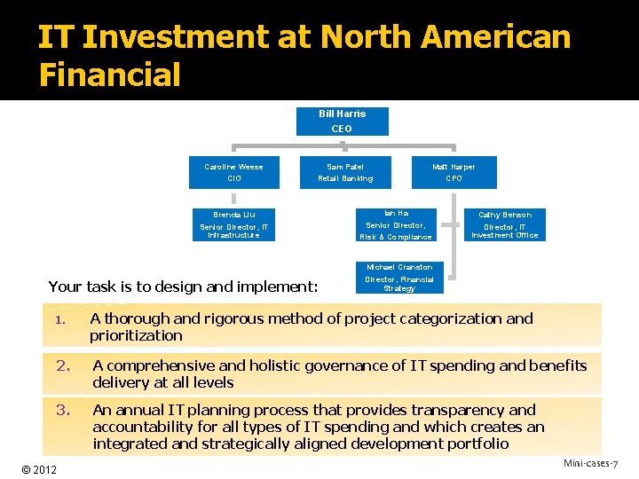 IT Investment at North American Financial Bill Harris CEO Caroline Weese Sam Patel Matt