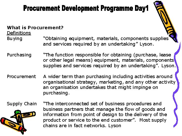 What is Procurement? Definitions Buying “Obtaining equipment, materials, components supplies and services required by