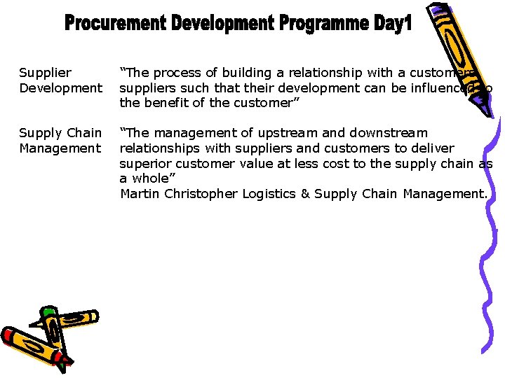 Supplier Development “The process of building a relationship with a customers suppliers such that