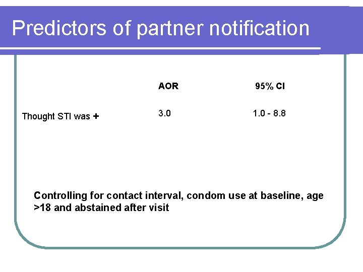 Predictors of partner notification Thought STI was + AOR 95% CI 3. 0 1. Predictors of partner notification Thought STI was + AOR 95% CI 3. 0 1.