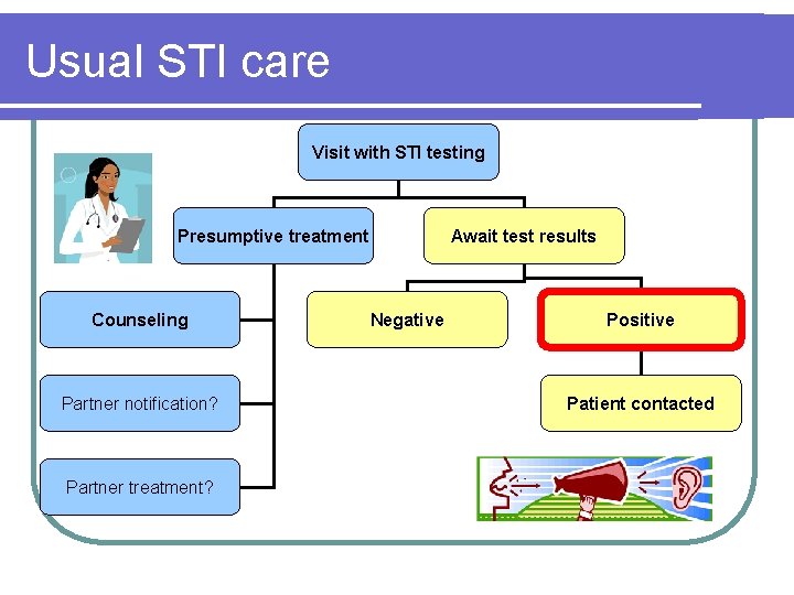 Usual STI care Visit with STI testing Presumptive treatment Counseling Partner notification? Partner treatment? Usual STI care Visit with STI testing Presumptive treatment Counseling Partner notification? Partner treatment?