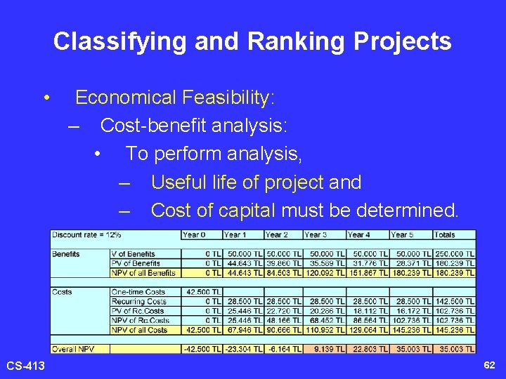 Classifying and Ranking Projects • CS-413 Economical Feasibility: – Cost-benefit analysis: • To perform