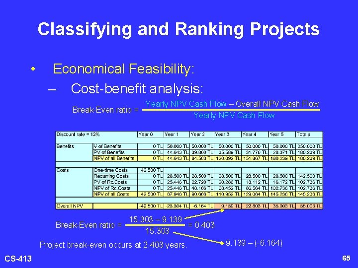 Classifying and Ranking Projects • Economical Feasibility: – Cost-benefit analysis: Break-Even ratio = Yearly