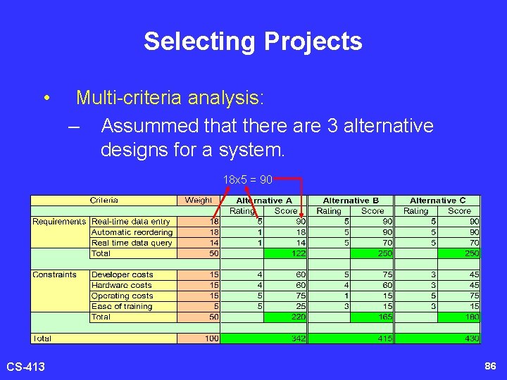 Selecting Projects • Multi-criteria analysis: – Assummed that there are 3 alternative designs for