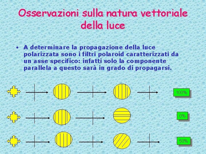 Osservazioni sulla natura vettoriale della luce • A determinare la propagazione della luce polarizzata Osservazioni sulla natura vettoriale della luce • A determinare la propagazione della luce polarizzata