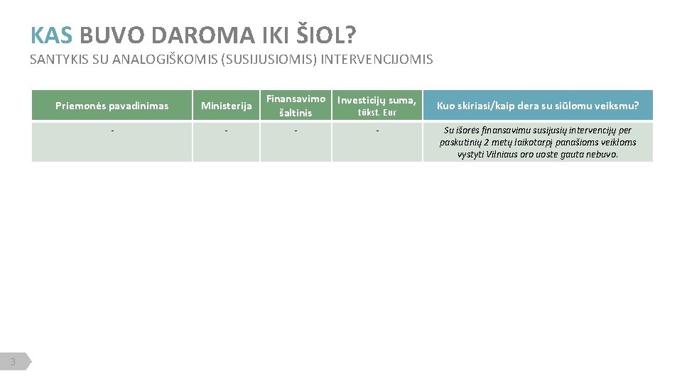 KAS BUVO DAROMA IKI ŠIOL? SANTYKIS SU ANALOGIŠKOMIS (SUSIJUSIOMIS) INTERVENCIJOMIS 3 Priemonės pavadinimas Ministerija