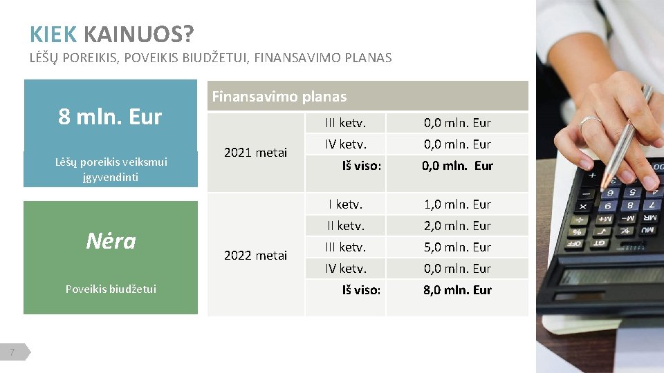 KIEK KAINUOS? LĖŠŲ POREIKIS, POVEIKIS BIUDŽETUI, FINANSAVIMO PLANAS 8 mln. Eur Lėšų poreikis veiksmui