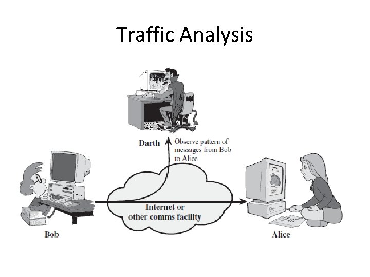 Traffic Analysis 