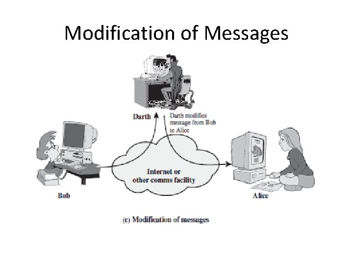 Modification of Messages 