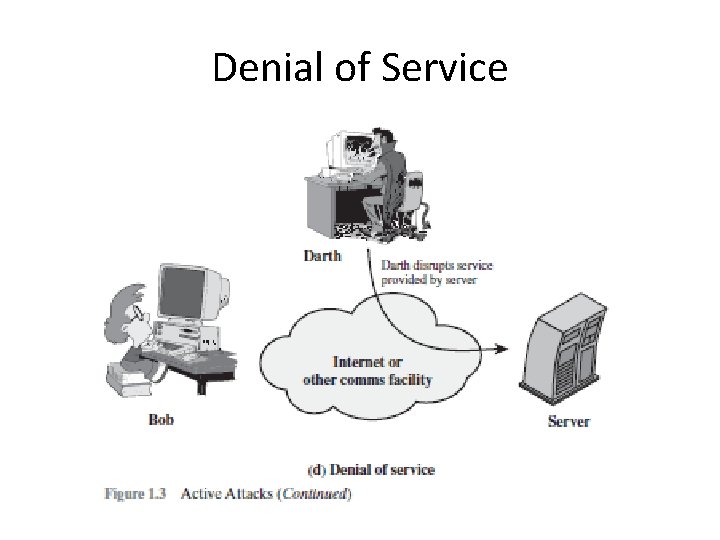 Denial of Service 
