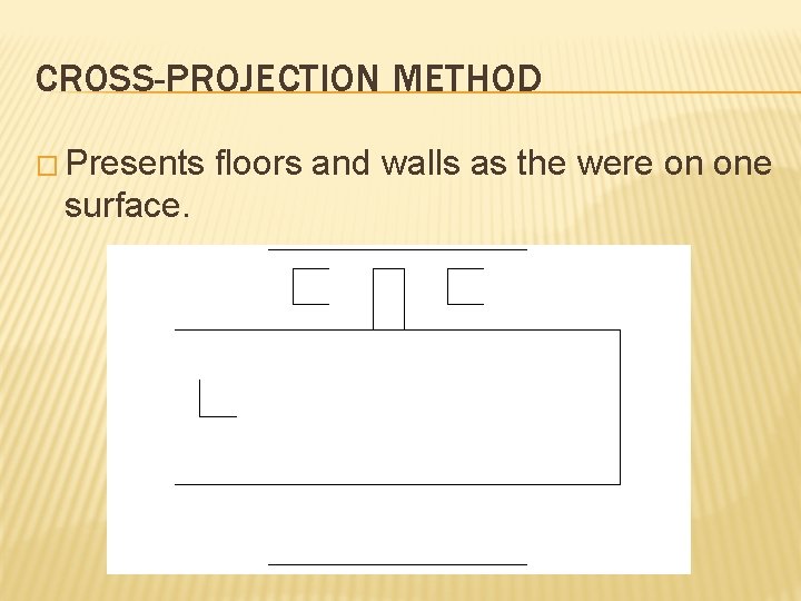 CROSS-PROJECTION METHOD � Presents surface. floors and walls as the were on one CROSS-PROJECTION METHOD � Presents surface. floors and walls as the were on one