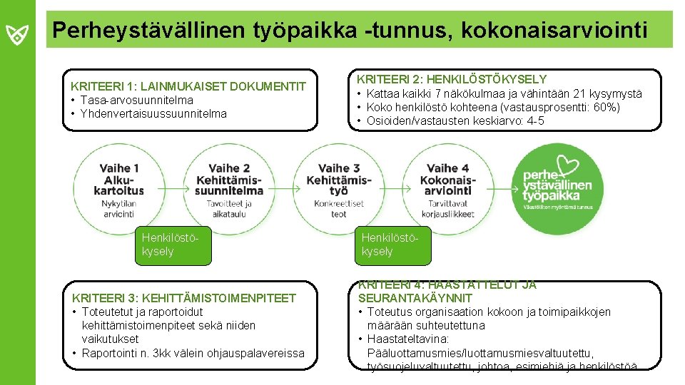 Perheystävällinen työpaikka -tunnus, kokonaisarviointi KRITEERI 1: LAINMUKAISET DOKUMENTIT • Tasa-arvosuunnitelma • Yhdenvertaisuussuunnitelma Henkilöstökysely KRITEERI