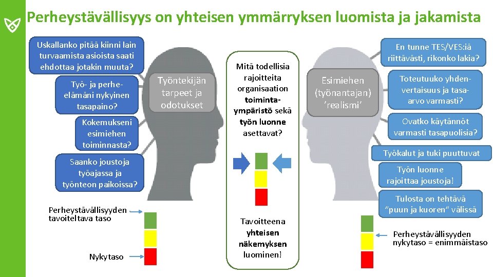 Perheystävällisyys on yhteisen ymmärryksen luomista ja jakamista Uskallanko pitää kiinni lain turvaamista asioista saati