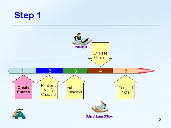 Step 1 Principal Endorse / Reject 1 Create Entries 2 Print and Verify Checklist