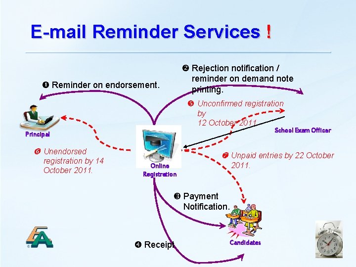 E-mail Reminder Services ! Rejection notification / reminder on demand note printing. Reminder on