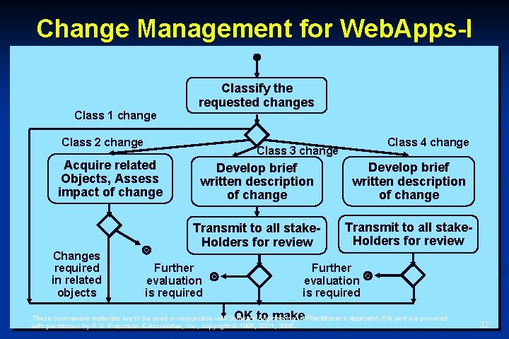 Software Engineering A Practitioners Approach 6e Chapter 27