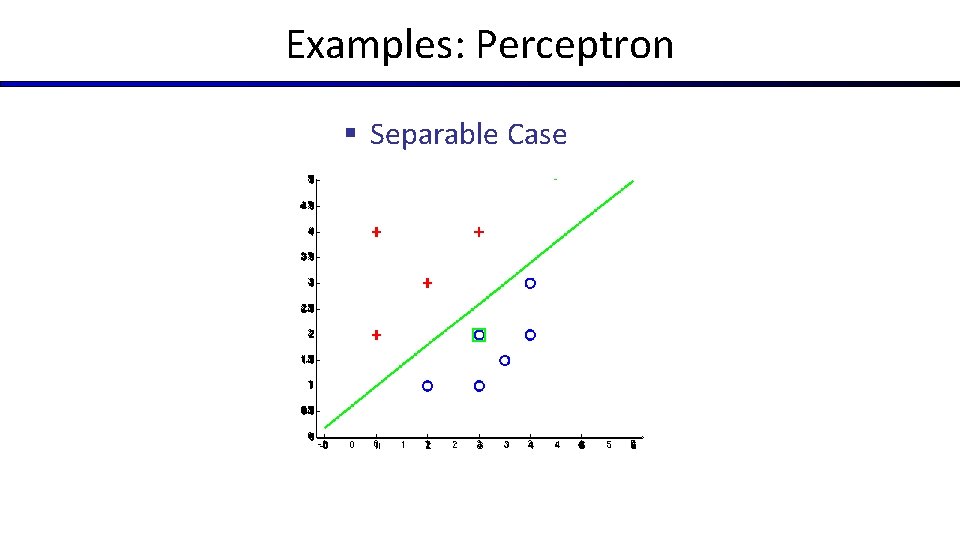 Examples: Perceptron § Separable Case 