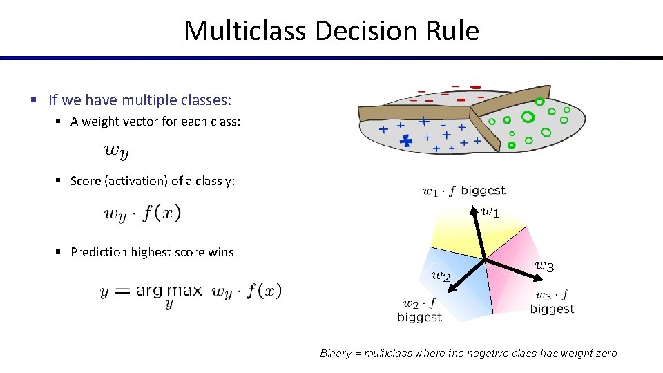 Multiclass Decision Rule § If we have multiple classes: § A weight vector for