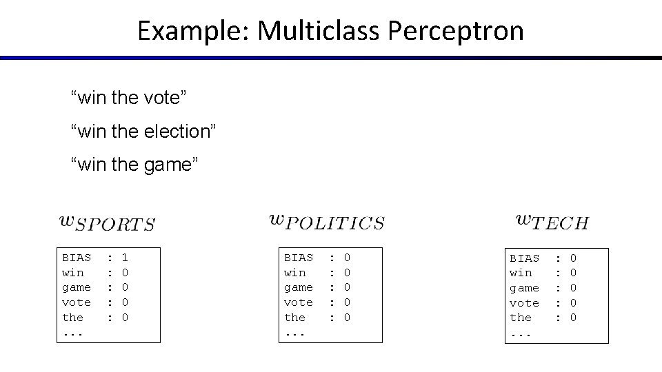 Example: Multiclass Perceptron “win the vote” “win the election” “win the game” BIAS win