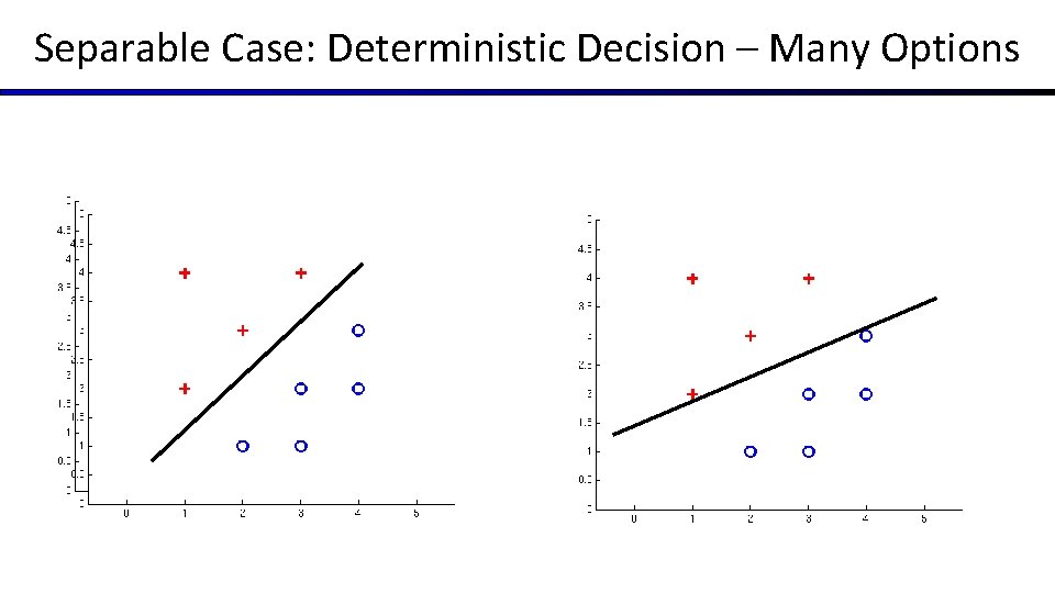 Separable Case: Deterministic Decision – Many Options 
