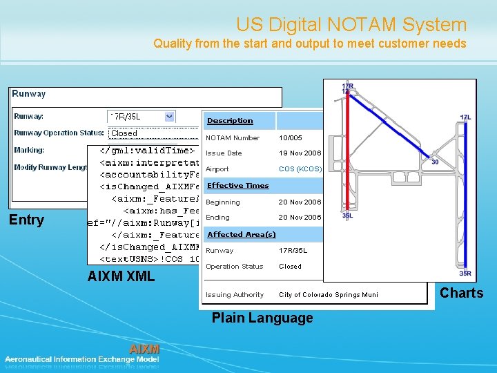 US Digital NOTAM System Quality from the start and output to meet customer needs US Digital NOTAM System Quality from the start and output to meet customer needs
