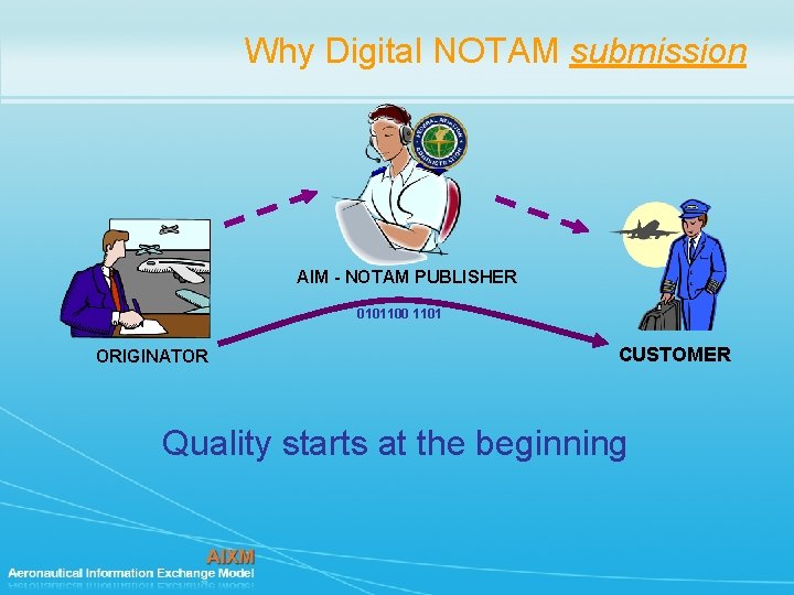 Why Digital NOTAM submission AIM - NOTAM PUBLISHER 0101100 1101 ORIGINATOR CUSTOMER Quality starts Why Digital NOTAM submission AIM - NOTAM PUBLISHER 0101100 1101 ORIGINATOR CUSTOMER Quality starts