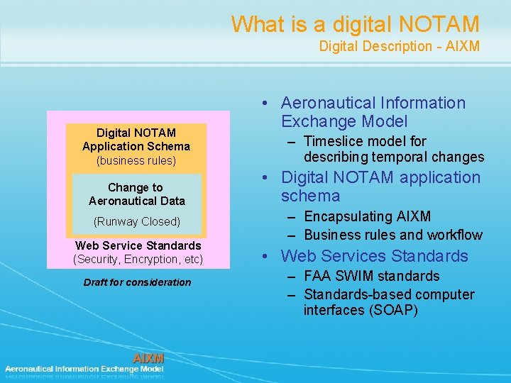 What is a digital NOTAM Digital Description - AIXM Digital NOTAM Application Schema (business What is a digital NOTAM Digital Description - AIXM Digital NOTAM Application Schema (business