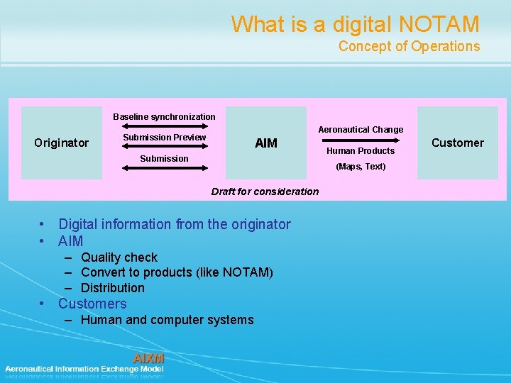 What is a digital NOTAM Concept of Operations Baseline synchronization Originator Aeronautical Change Submission What is a digital NOTAM Concept of Operations Baseline synchronization Originator Aeronautical Change Submission