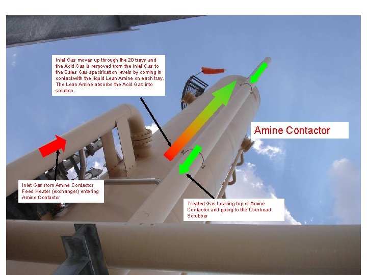 Inlet Gas moves up through the 20 trays and the Acid Gas is removed Inlet Gas moves up through the 20 trays and the Acid Gas is removed