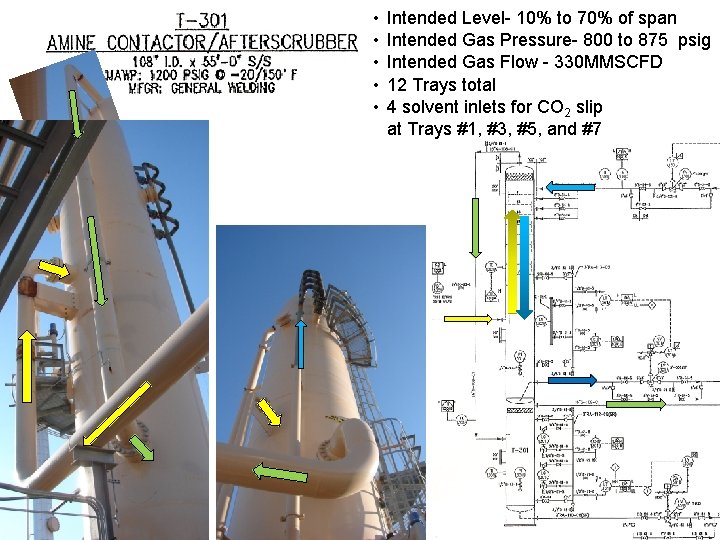 • • • Intended Level- 10% to 70% of span Intended Gas Pressure- • • • Intended Level- 10% to 70% of span Intended Gas Pressure-