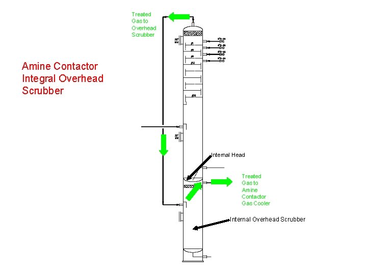 Treated Gas to Overhead Scrubber Amine Contactor Integral Overhead Scrubber Internal Head Treated Gas Treated Gas to Overhead Scrubber Amine Contactor Integral Overhead Scrubber Internal Head Treated Gas